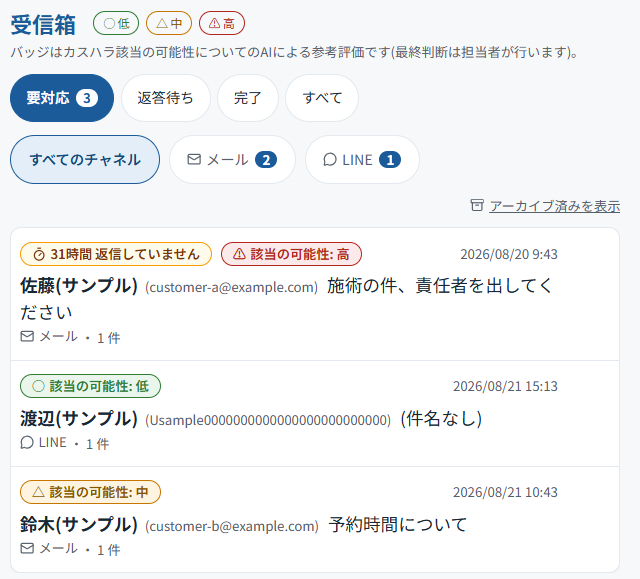上のタブで「要対応・返答待ち・完了」を切り替え、その下のボタンでメール/LINEを絞り込めます。返信が滞っている問い合わせには「◯時間 返信していません」と表示されます